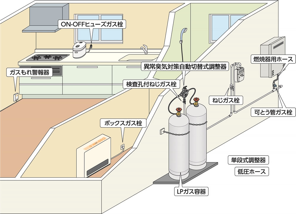 製品情報｜富士工器株式会社